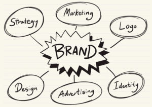 <strong>How to Create your Brand Strategy?</strong>